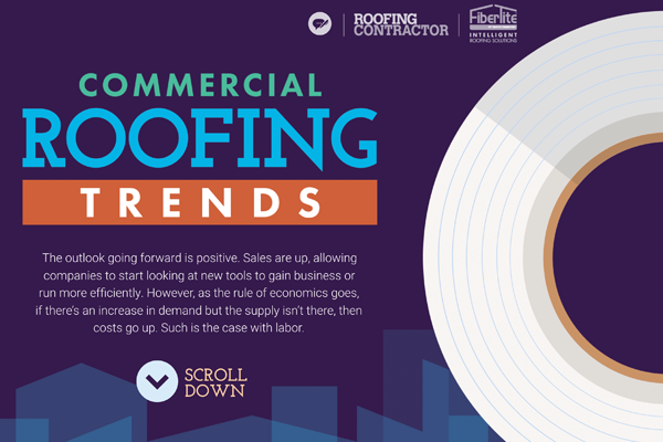 Commercial Roofing Trends Infographic