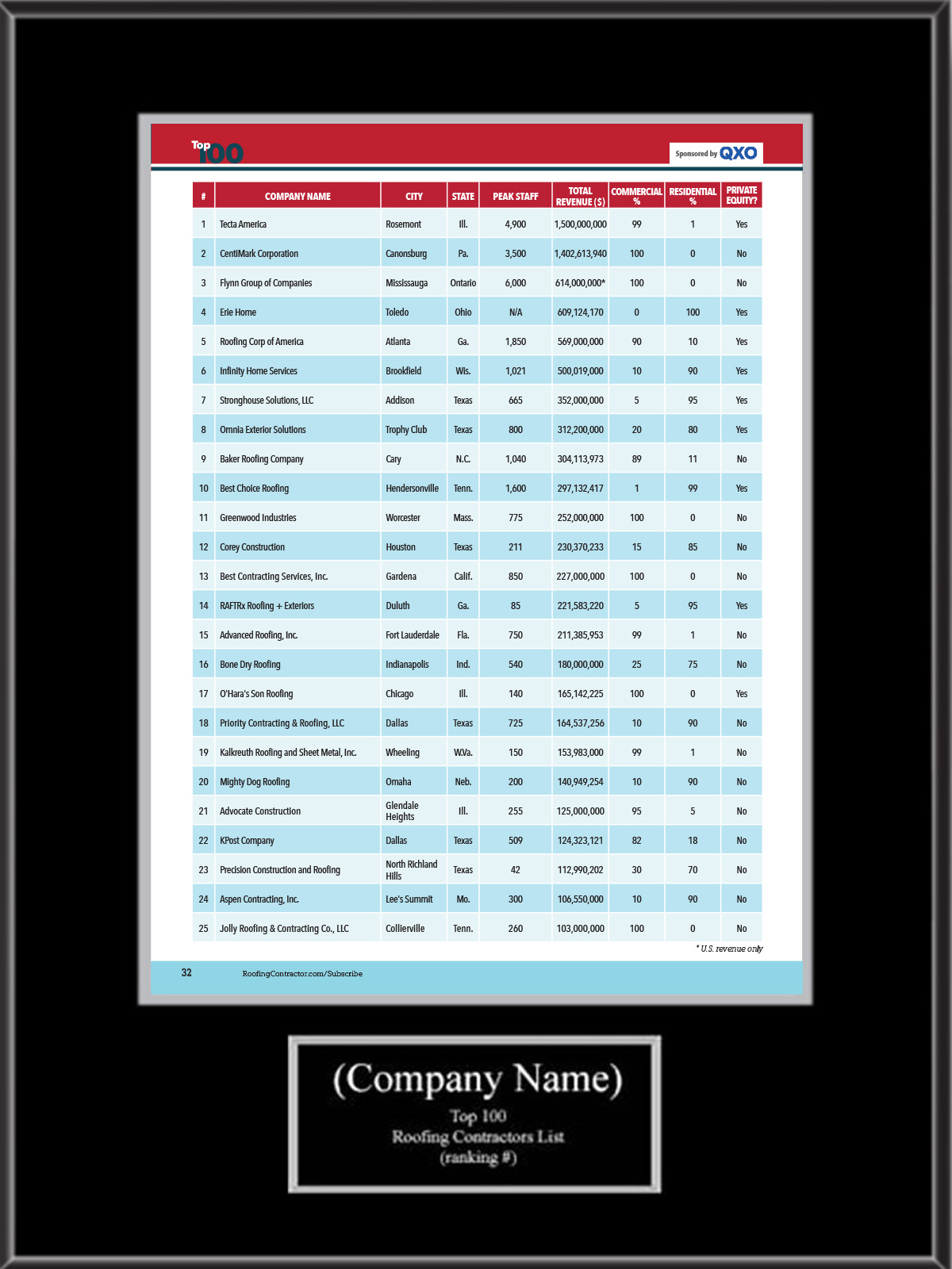 RC top 100 1 page plaque