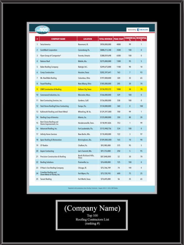 top100-rc-sample