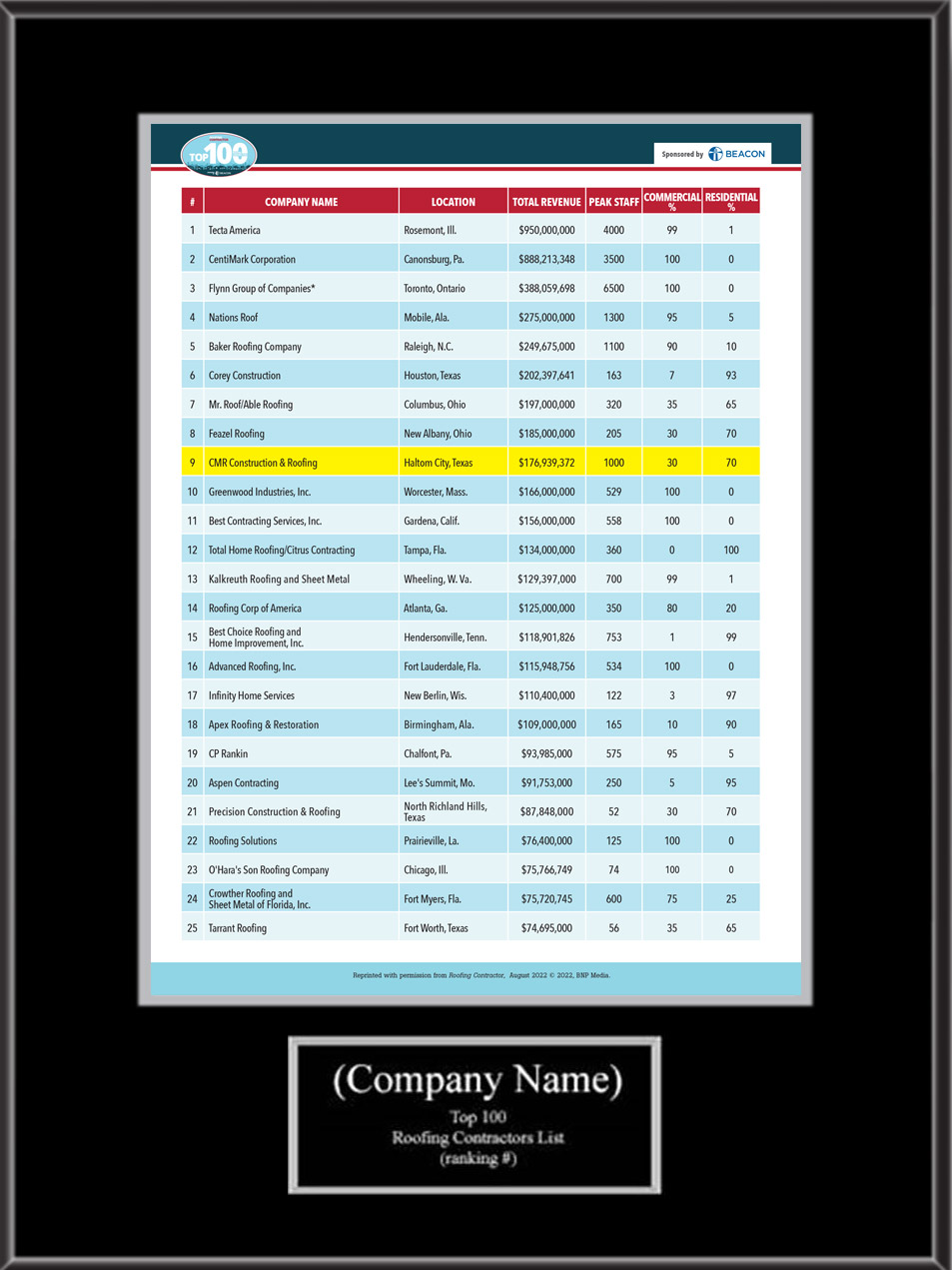 Roofing Contractor Top 100 plaques BNP Media