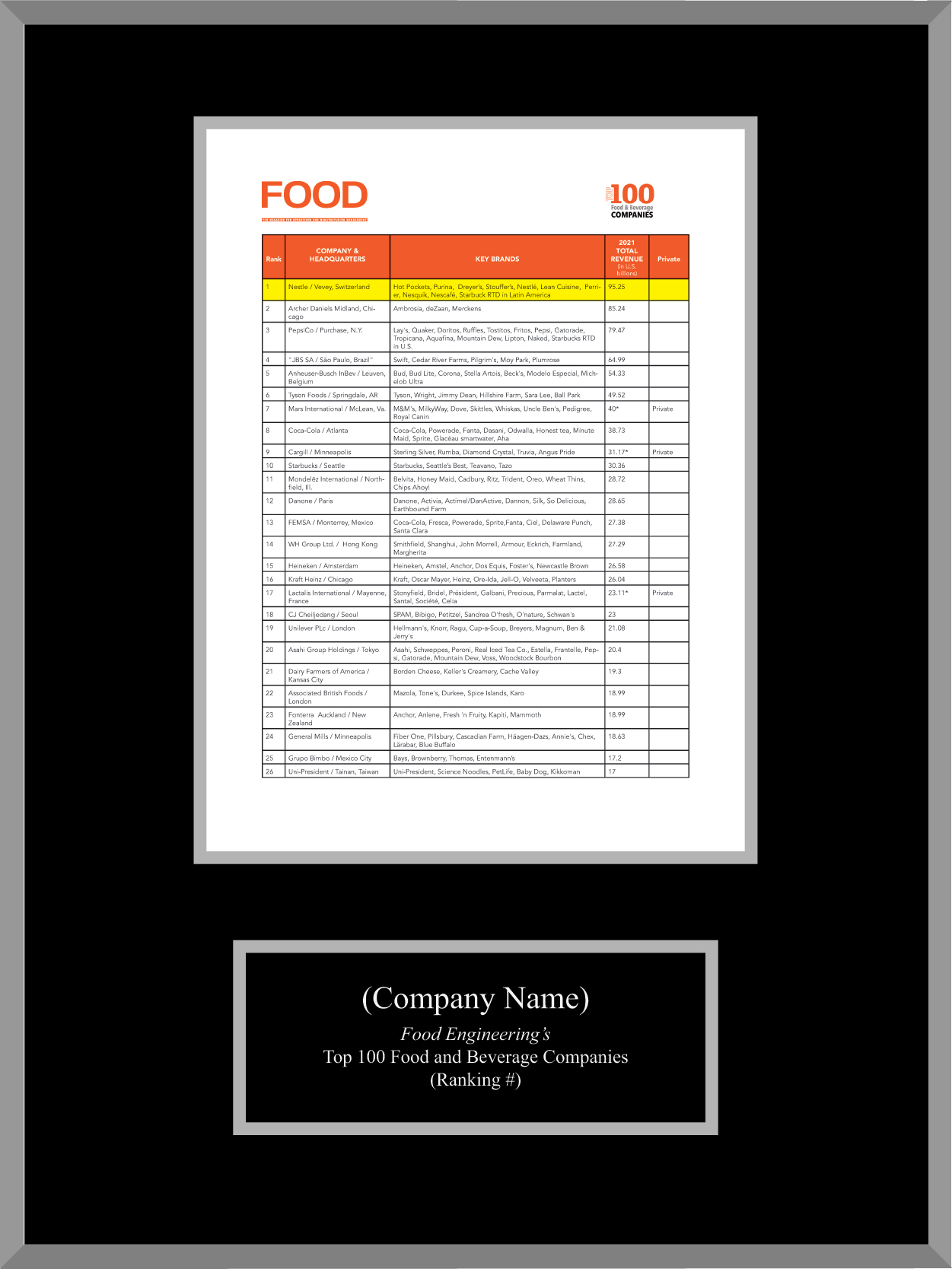 Food Engineering plaque
