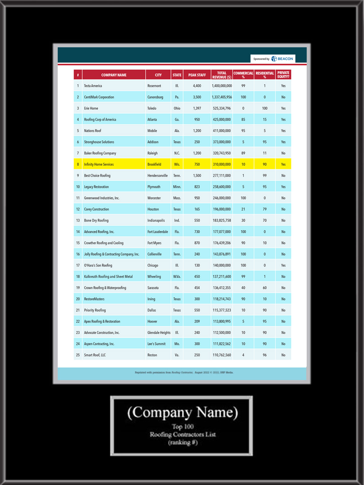 RC top 100 plaque